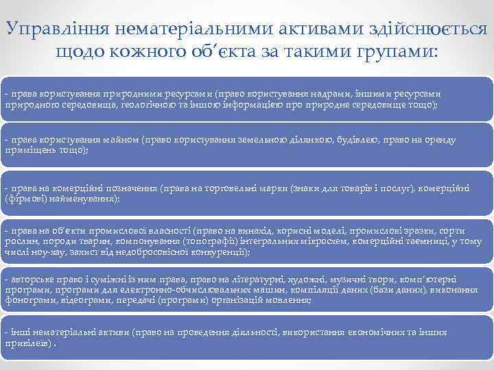 Управління нематеріальними активами здійснюється щодо кожного об’єкта за такими групами: - права користування природними