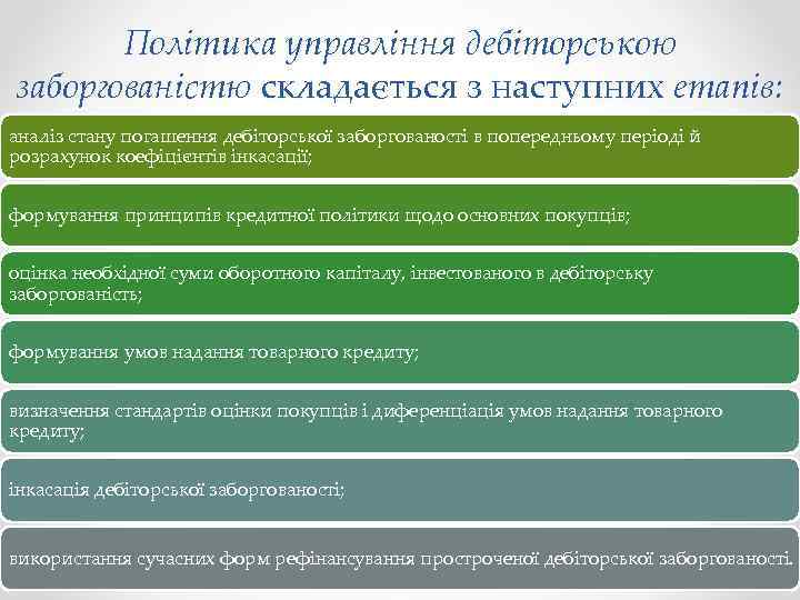 Політика управління дебіторською заборгованістю складається з наступних етапів: аналіз стану погашення дебіторської заборгованості в