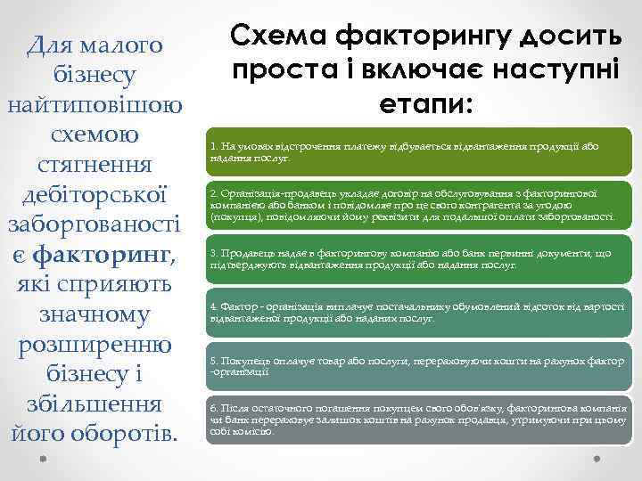 Для малого бізнесу найтиповішою схемою стягнення дебіторської заборгованості є факторинг, які сприяють значному розширенню