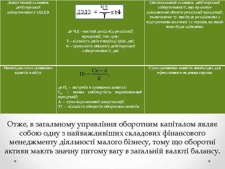 Допустимий залишок дебіторської заборгованості (ДЗДЗ) де ЧД – чистий дохід від реалізації продукції, тис.