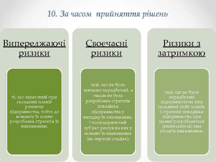 10. За часом прийняття рішень Випереджаючі ризики Своєчасні ризики Ризики з затримкою ті, що