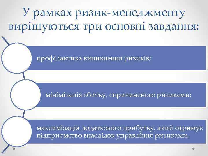 У рамках ризик-менеджменту вирішуються три основні завдання: профілактика виникнення ризиків; мінімізація збитку, спричиненого ризиками;