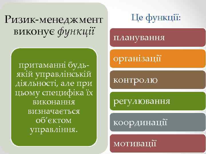 Ризик-менеджмент виконує функції притаманні будьякій управлінській діяльності, але при цьому специфіка їх виконання визначається