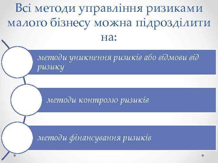 Всі методи управління ризиками малого бізнесу можна підрозділити на: методи уникнення ризиків або відмови