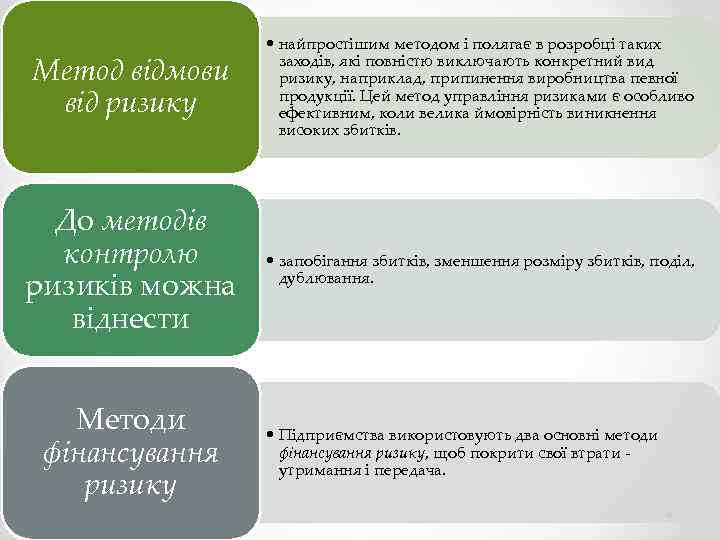 Метод відмови від ризику • найпростішим методом і полягає в розробці таких заходів, які