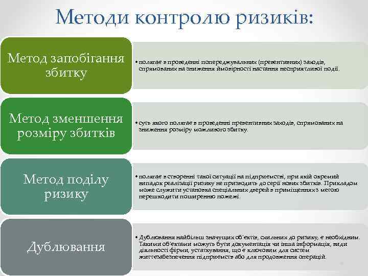 Методи контролю ризиків: Метод запобігання збитку • полягає в проведенні попереджувальних (превентивних) заходів, спрямованих