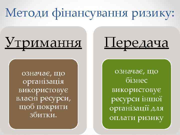 Методи фінансування ризику: Утримання Передача означає, що організація використовує власні ресурси, щоб покрити збитки.