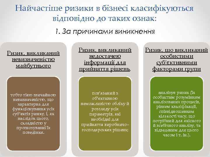 Найчастіше ризики в бізнесі класифікуються відповідно до таких ознак: 1. За причинами виникнення Ризик,