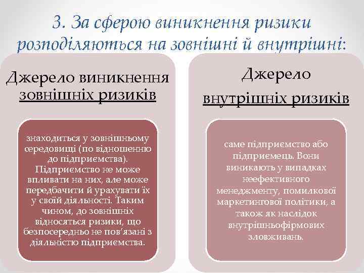 3. За сферою виникнення ризики розподіляються на зовнішні й внутрішні: Джерело виникнення зовнішніх ризиків