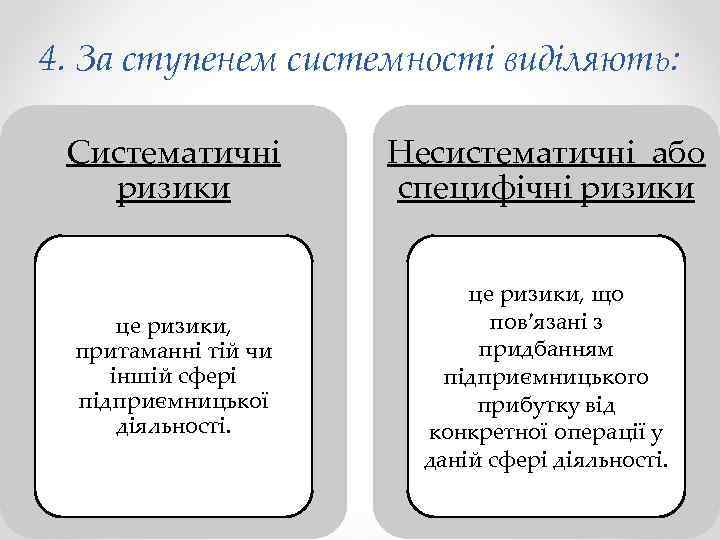 4. За ступенем системності виділяють: Систематичні ризики Несистематичні або специфічні ризики це ризики, притаманні