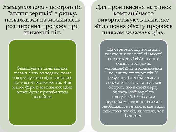 Завищення ціни - це стратегія "зняття вершків" з ринку, незважаючи на можливість розширення продажу
