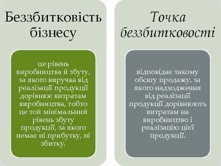 Беззбитковість бізнесу Точка беззбитковості це рівень виробництва й збуту, за якого виручка від реалізації