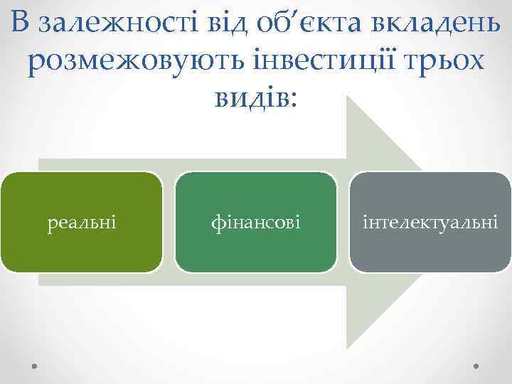 В залежності від об’єкта вкладень розмежовують інвестиції трьох видів: реальні фінансові інтелектуальні 