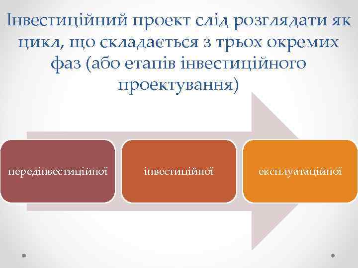 Інвестиційний проект слід розглядати як цикл, що складається з трьох окремих фаз (або етапів