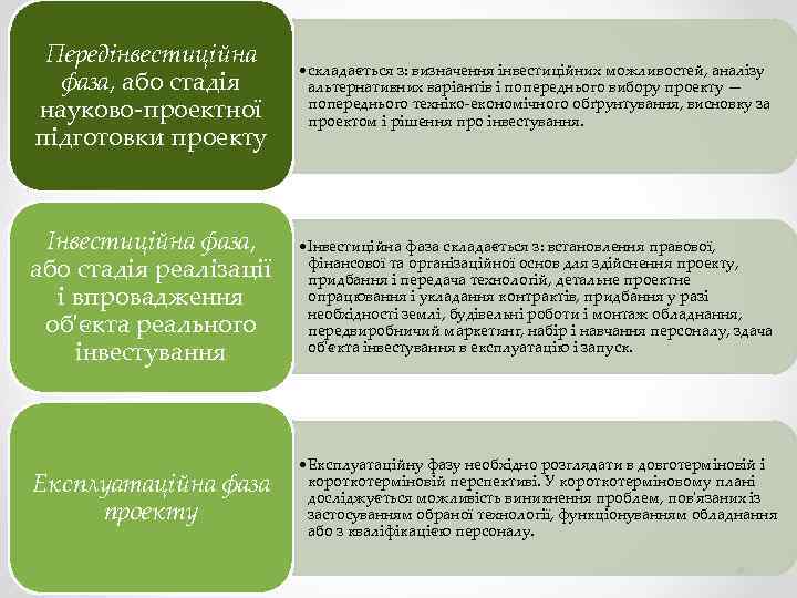 Передінвестиційна фаза, або стадія науково-проектної підготовки проекту • складається з: визначення інвестиційних можливостей, аналізу