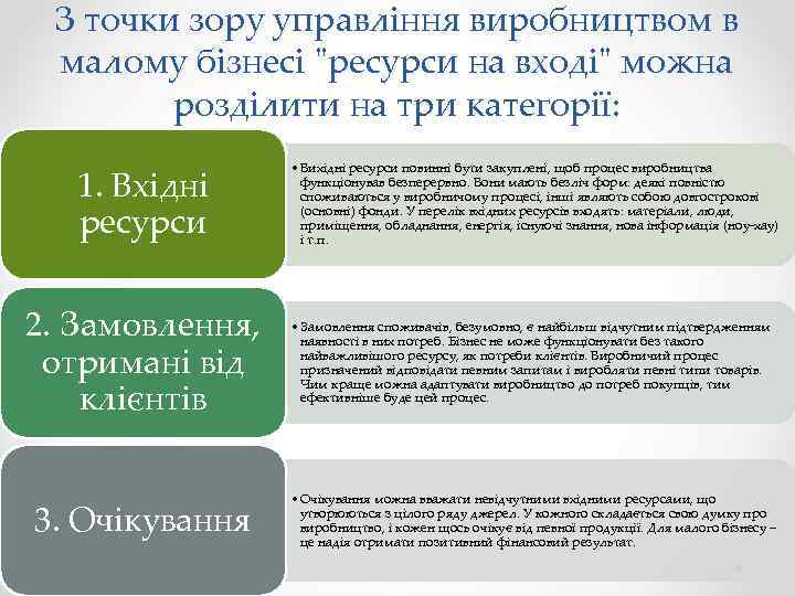 З точки зору управління виробництвом в малому бізнесі "ресурси на вході" можна розділити на