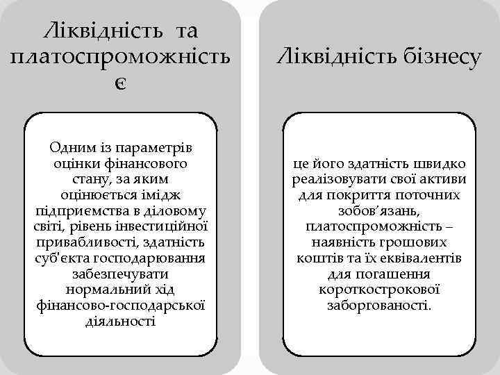 Ліквідність та платоспроможність є Ліквідність бізнесу Одним із параметрів оцінки фінансового стану, за яким