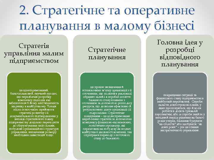 2. Стратегічне та оперативне планування в малому бізнесі Стратегія управління малим підприємством Стратегічне планування