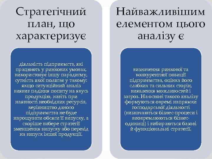 Стратегічний план, що характеризує Найважливішим елементом цього аналізу є діяльність підприємств, які працюють у