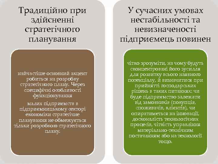 Традиційно при здійсненні стратегічного планування У сучасних умовах нестабільності та невизначеності підприємець повинен найчастіше