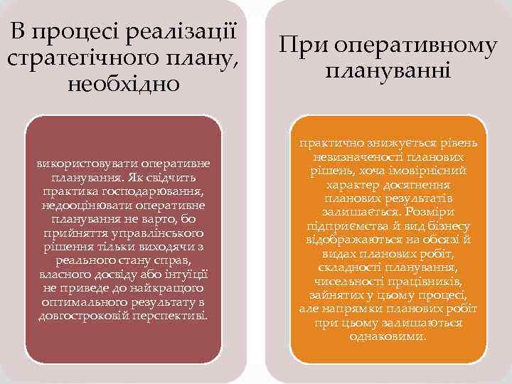 В процесі реалізації стратегічного плану, необхідно При оперативному плануванні використовувати оперативне планування. Як свідчить