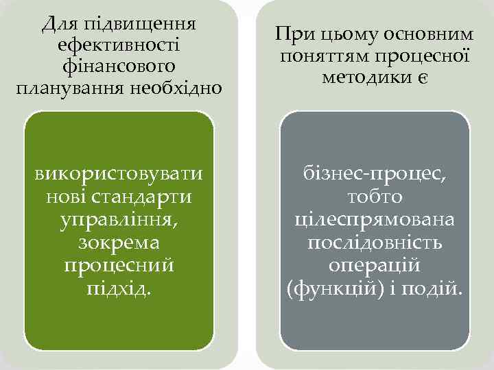 Для підвищення ефективності фінансового планування необхідно При цьому основним поняттям процесної методики є використовувати