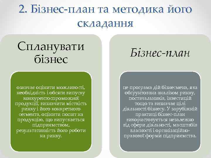 2. Бізнес-план та методика його складання Спланувати бізнес Бізнес-план означає оцінити можливості, необхідність і
