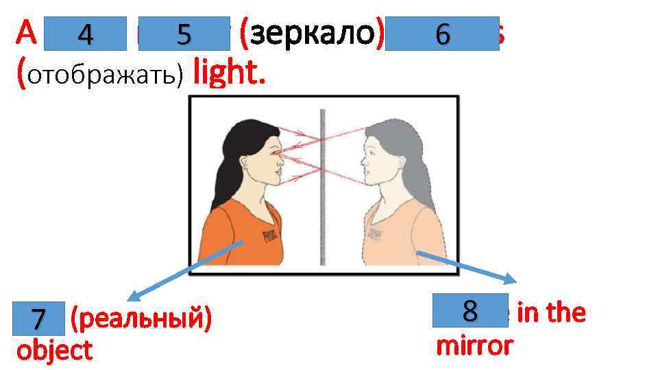A plane mirror (зеркало) reflects 6 5 4 (отображать) light. real (реальный) 7 object