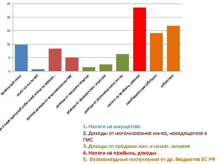 ды в ви де бо ли и ци и ид и од ы ен