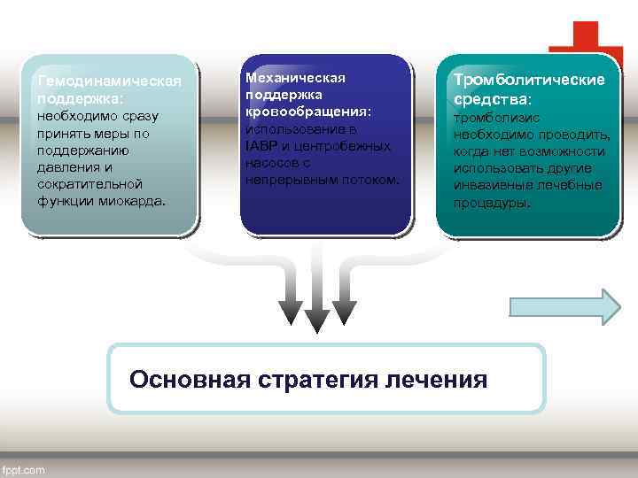 Гемодинамическая поддержка: необходимо сразу принять меры по поддержанию давления и сократительной функции миокарда. Механическая