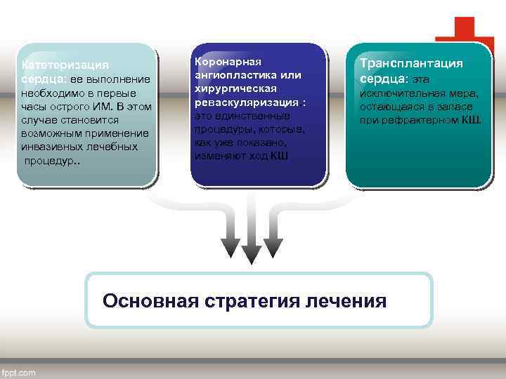 Катетеризация сердца: ее выполнение необходимо в первые часы острого ИМ. В этом случае становится