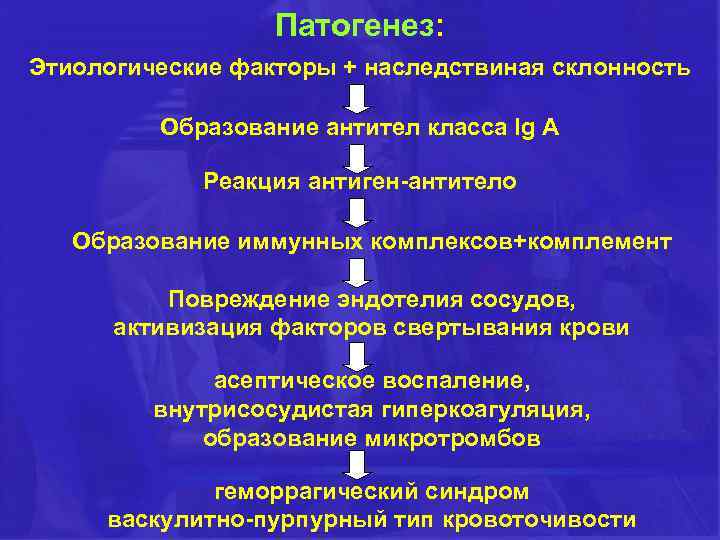 Патогенез: Этиологические факторы + наследствиная склонность Образование антител класса Ig A Реакция антиген-антитело Образование