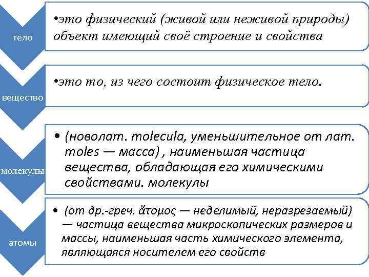 тело • это физический (живой или неживой природы) объект имеющий своё строение и свойства