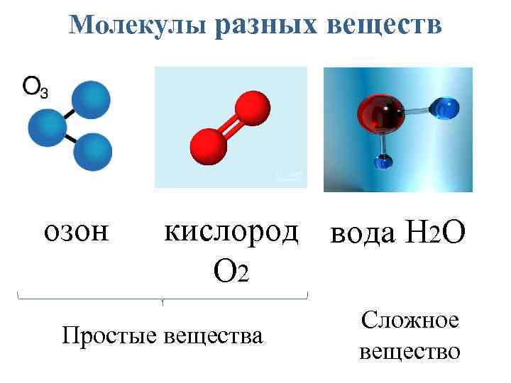 Молекулы разных веществ озон кислород вода Н 2 О О 2 Простые вещества Сложное