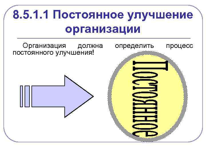 8. 5. 1. 1 Постоянное улучшение организации Организация должна постоянного улучшения! определить процесс 