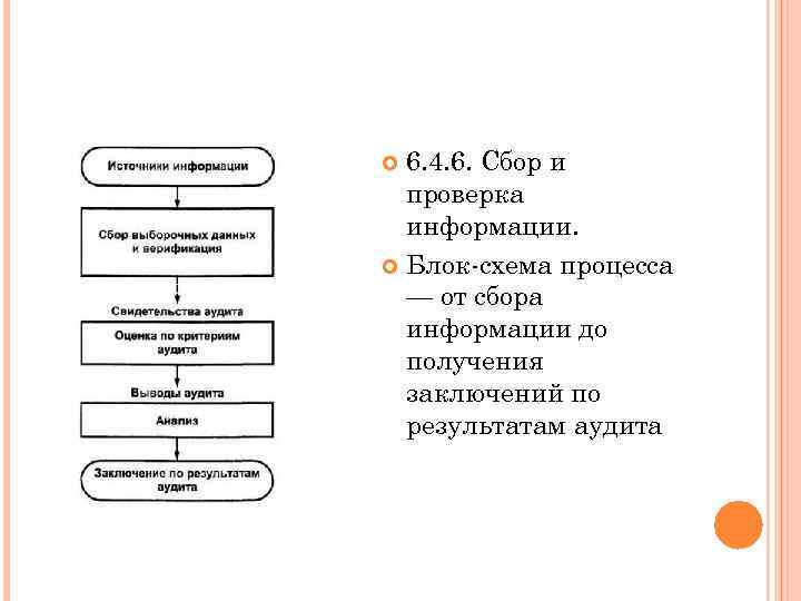 6. 4. 6. Сбор и проверка информации. Блок-схема процесса — от сбора информации до