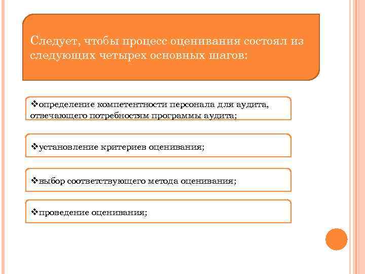 Следует, чтобы процесс оценивания состоял из следующих четырех основных шагов: vопределение компетентности персонала для