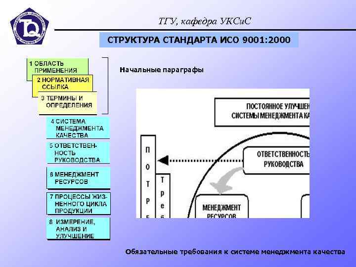 Анализ стандартов организации. Модель СМК на основе стандарта ISO 9001 2015. Структура ИСО 9001. Структура стандарта ИСО 9001. ISO 9001 2000 системы менеджмента качества требования.