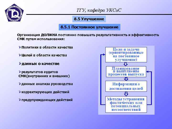 ТГУ, кафедра УКСи. С 8. 5 Улучшение 8. 5. 1 Постоянное улучшение Организация ДОЛЖНА