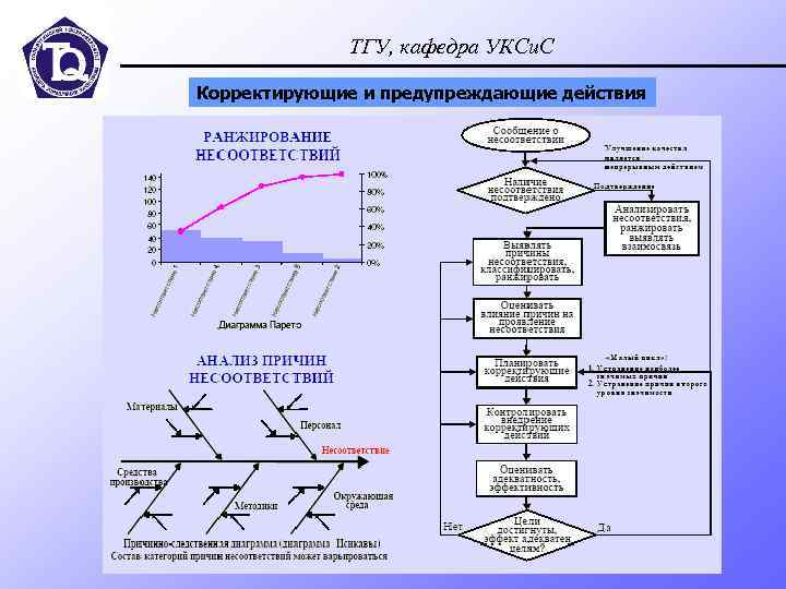 ТГУ, кафедра УКСи. С Корректирующие и предупреждающие действия 