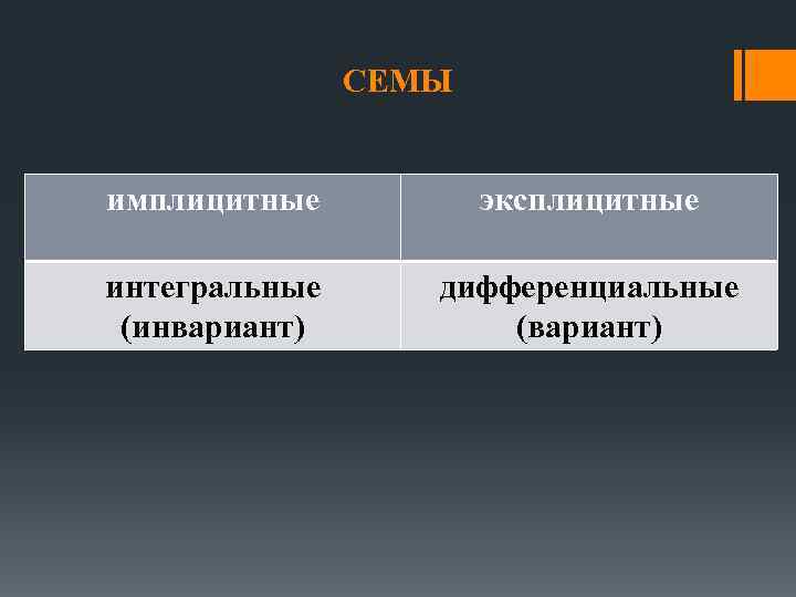 СЕМЫ имплицитные эксплицитные интегральные (инвариант) дифференциальные (вариант) 