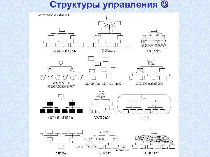 Структуры управления 