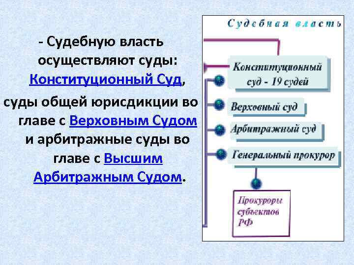 - Судебную власть осуществляют суды: Конституционный Суд, суды общей юрисдикции во главе с Верховным