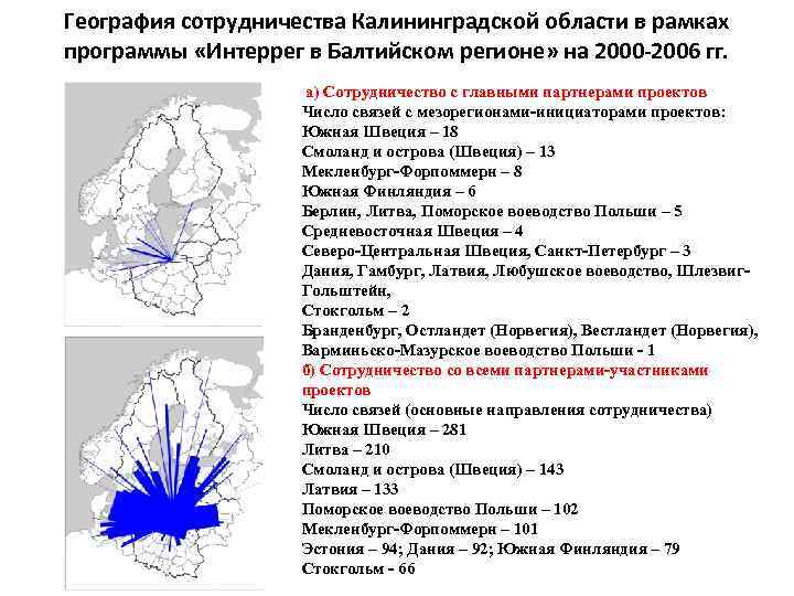 География сотрудничества Калининградской области в рамках программы «Интеррег в Балтийском регионе» на 2000 -2006