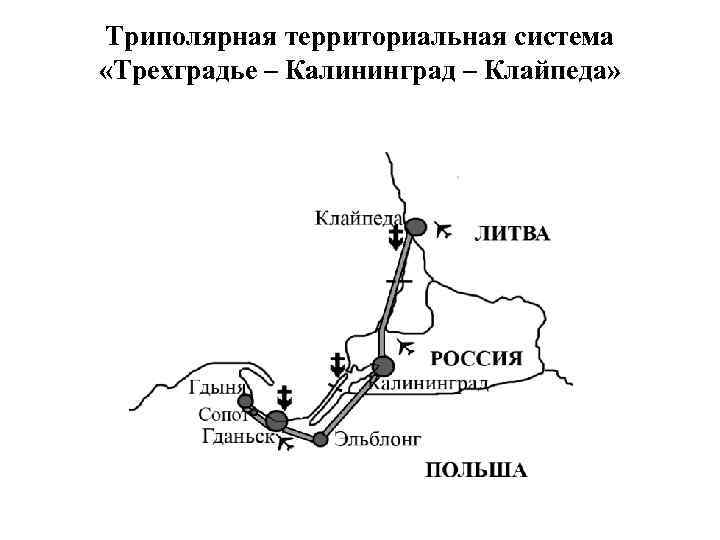 Триполярная территориальная система «Трехградье – Калининград – Клайпеда» 