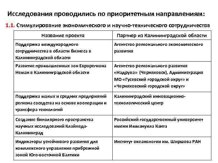 Исследования проводились по приоритетным направлениям: 1. 1. Стимулирование экономического и научно-технического сотрудничества Название проекта