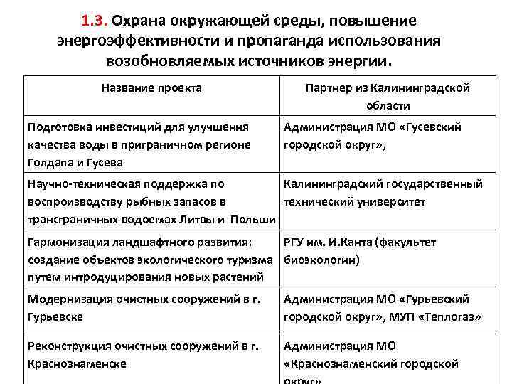 1. 3. Охрана окружающей среды, повышение энергоэффективности и пропаганда использования возобновляемых источников энергии. Название