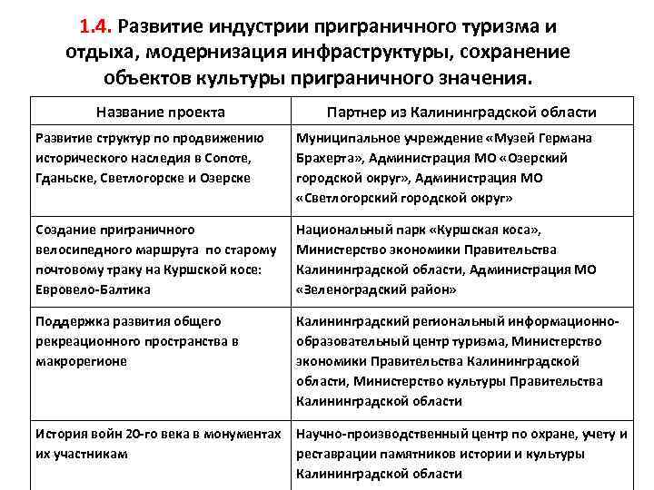  1. 4. Развитие индустрии приграничного туризма и отдыха, модернизация инфраструктуры, сохранение объектов культуры