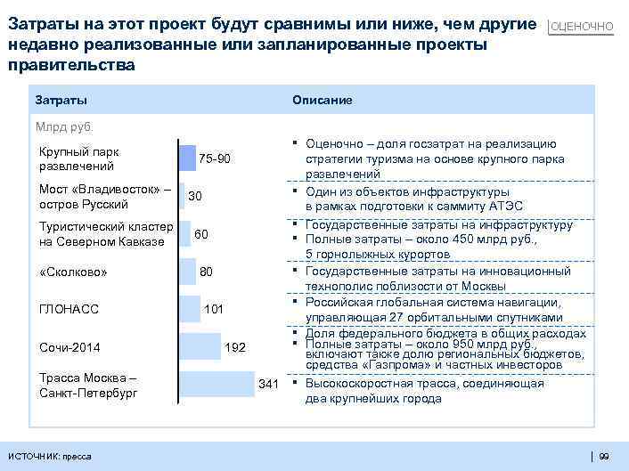 Затраты на этот проект будут сравнимы или ниже, чем другие недавно реализованные или запланированные