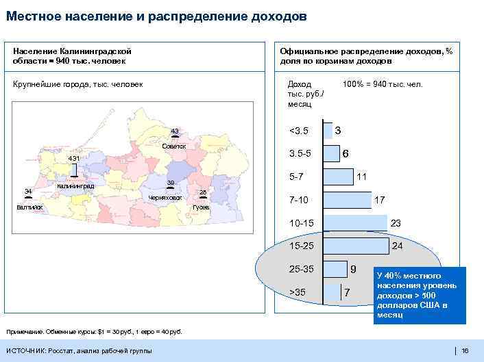 Население калининграда. Карта плотности населения Калининградской области. Численность Калининграда и Калининградской области. Калининград население численность 2020. Население Калининградской области на 2020 численность.